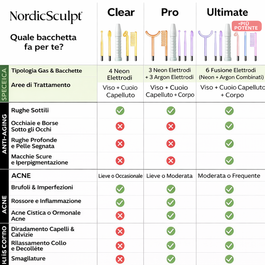 Facesculpt 2.0 - Bacchetta ad Alta Frequenza